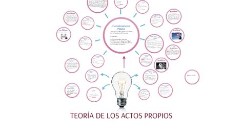 TEORÍA DE LOS ACTOS PROPIOS by Felipe Celis on Prezi