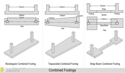 Combined Footing, Types, Steps For Design Of Combined Footing ...