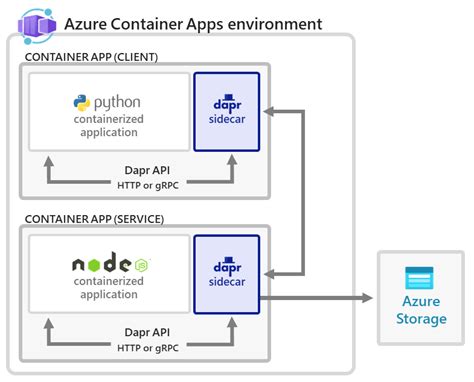 Azure App Service Vs Azure Kubernetes Service