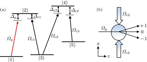 Chin Phys Lett 2017 34 7 074206 Effect Of Phase Modulation On