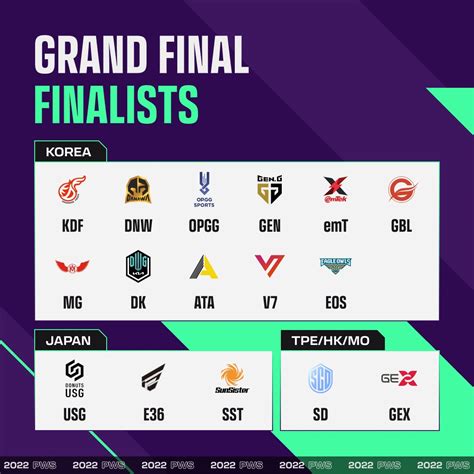 Pubg Esports Kr On Twitter Grand Final Pws Phase