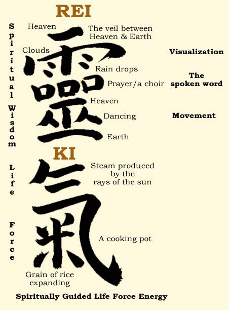 Morning Star Reiki: Reiki Kanji Meaning