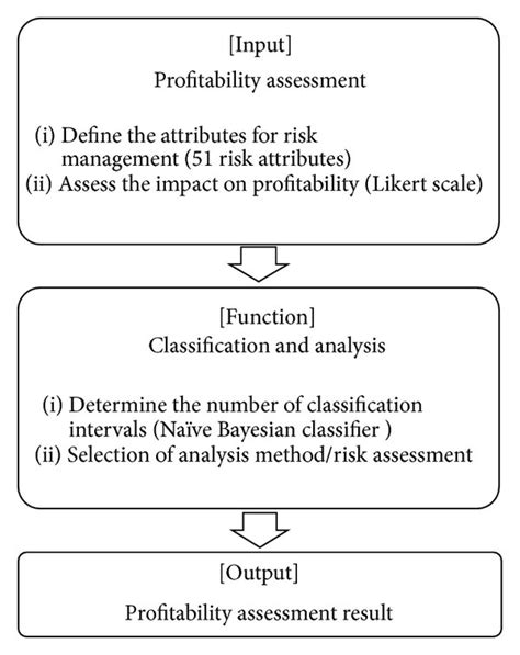 Overview Of Project Classification Model Download Scientific Diagram