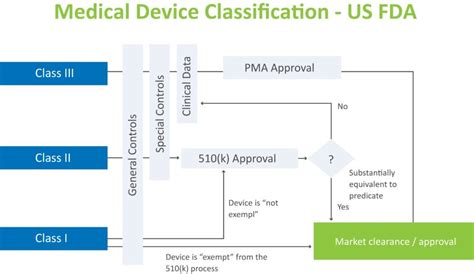 Guidelines Medicaldevice K