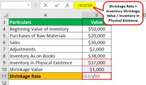 Shrinkage Formula How To Calculate Inventory Shrinkage Value