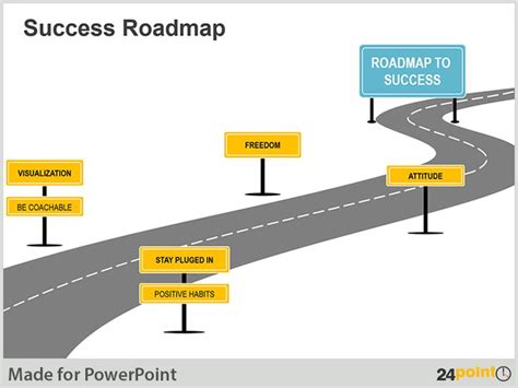 16 best images about Road Map Infographics on Pinterest | Timeline ...