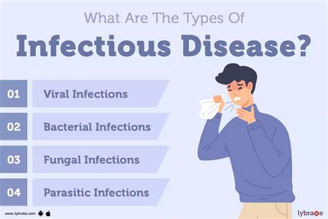 Types Of Contagious Diseases