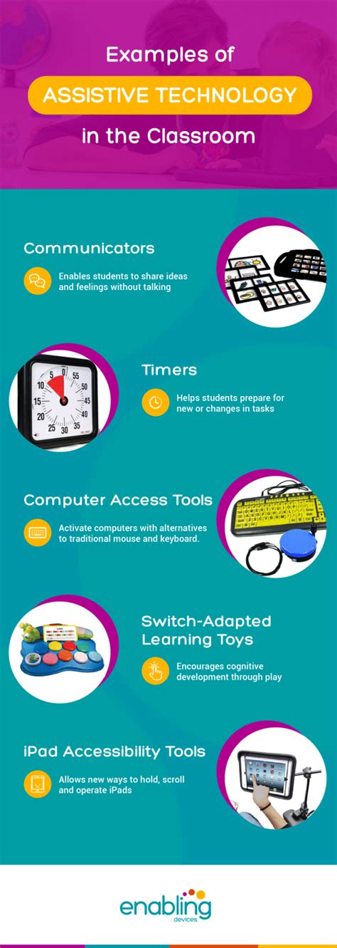 Assistive Technology In The Classroom Enabling Devices