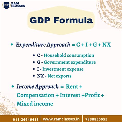 GDP Formula Calculation Of GDP Using Formulas, 45% OFF