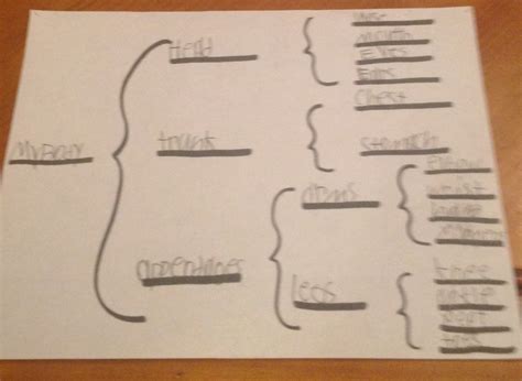 First Grade Lesson Introduction To The Brace Map Betterlesson