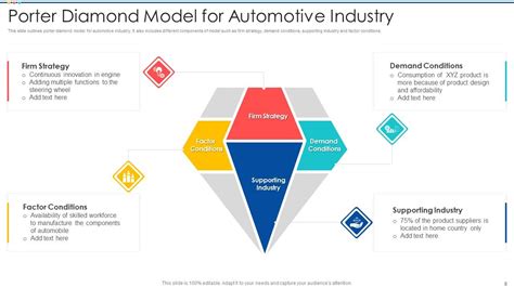 Diamond Model Powerpoint Ppt Template Bundles Presentation Graphics