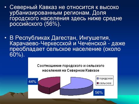 Европейский Юг - презентация онлайн