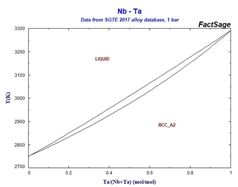 Ni Ta Phase Diagram Hot Sex Picture