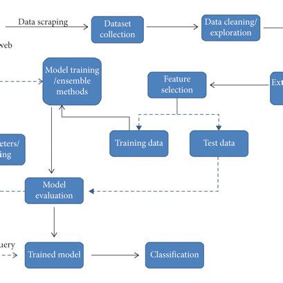 Class Diagram For Fake Image Detection