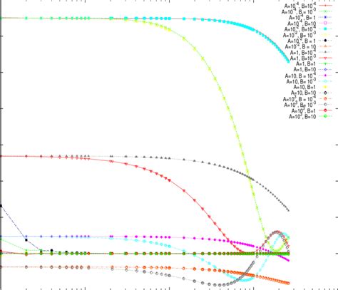 Semi Log Plot Of Lm C K For Different Values Of A B