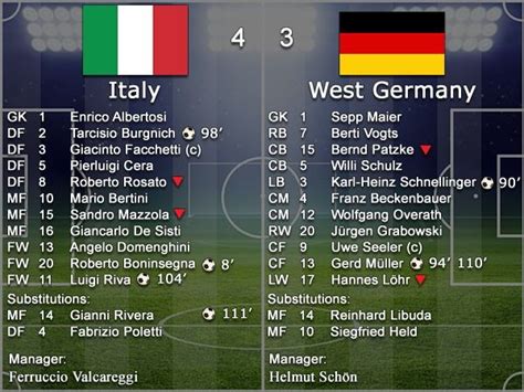 Italy 4 West Germany 3 In 1970 In Mexico City The Team Line Ups And