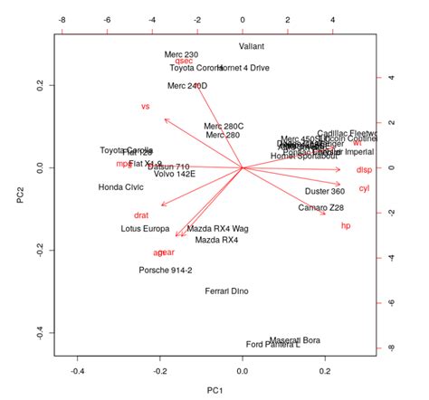 Covariance Vs Correlation Differences To Know Built In