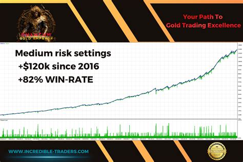 Buy The Quantum Gold Emperor Mt4 Trading Robot Expert Advisor For