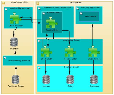 Application Architecture Diagrams