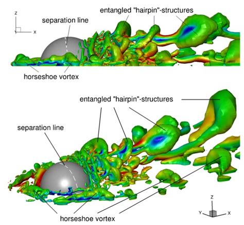 Snapshot Of Unsteady Vortical Structures Visualized By Utilizing The