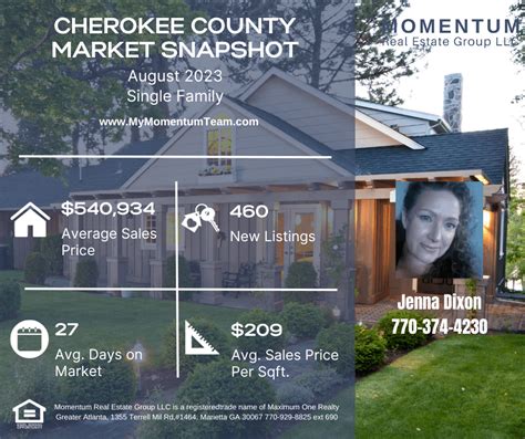 Cherokee County Real Estate Market August 2023 - Momentum Real Estate ...