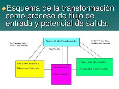 PPT IMPACTO DE LAS OPERACIONES DE MANUFACTURA EN EL DISEÑO DEL