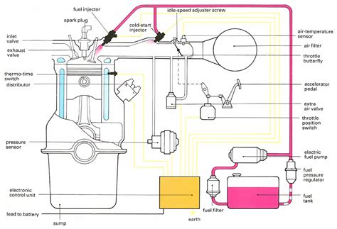 Bay Window Bus View Topic Fuel Injection Diagrams 48 Off