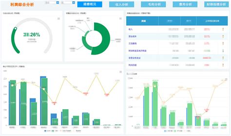 由淺入深7步一文看懂財務報表數據分析方法 附常用计算公式指标