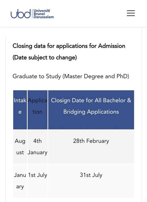 Application For January 2024 Admission To Ubds Graduate Degrees Is