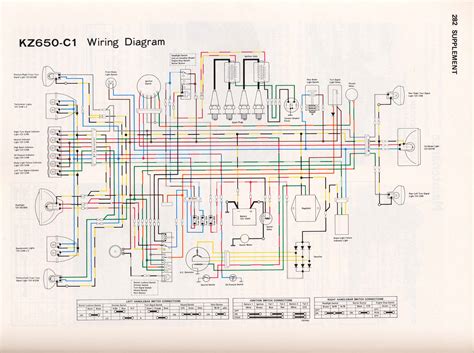 1998 Kawasaki Wiring Diagram Schematic