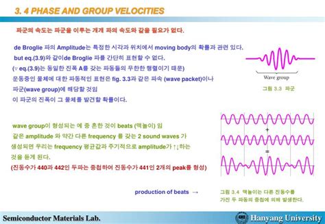 Ppt Chapter 3 Wave Properties Of Particles Powerpoint Presentation Id 6091654