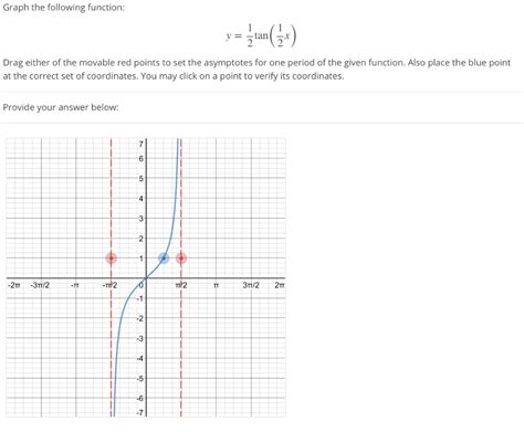 Solved Graph The Following Function Y Tan Drag Either Of