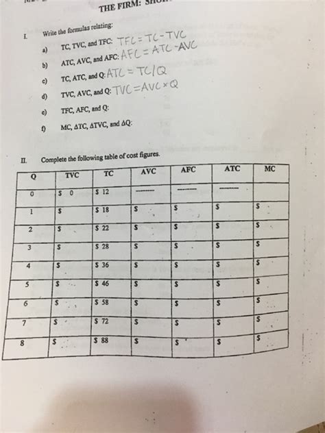 Solved Write The Formulas Relating Tc Tvc And Tfc Atc