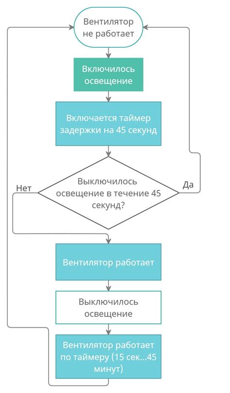 Вентилятор Era Silent 4C MR с таймером и датчиком света – купить ...