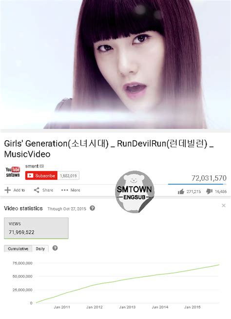 SMTownEngSub On Twitter LIST SNSD S Run Devil Run MV Hits