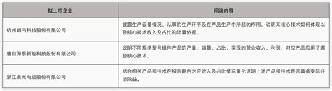 北交所观察之五十一 拟上市公司“核心技术”之核查要点 北京市道可特律师事务所丨律师丨律师事务所 道可特docvit