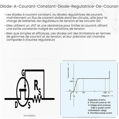 Diode à courant constant diode régulatrice de courant Comment ça