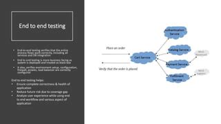 Microservices Testing Strategy V Ppt