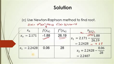 Newton Raphson Method Youtube