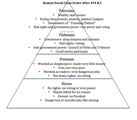 In Ancient Rome Social Class