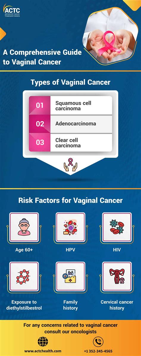 Vaginal Cancer Stages Diagnosis And Treatment Options Actc