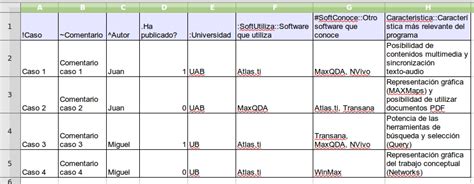 Hacer An Lisis Cualitativo Con Atlas Ti Manual De Uso