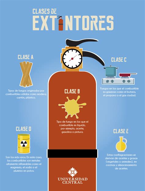 Triptico De Uso Y Manejo De Extintores Extintor Seguridad E Higiene