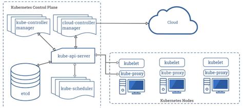 Kubernetes Security - OWASP Cheat Sheet Series