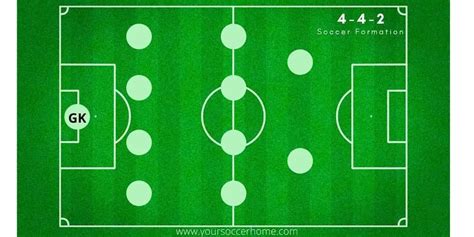 Soccer Formations A Complete Guide Your Soccer Home