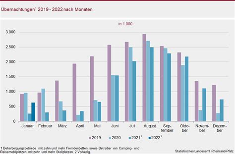 Schnellmeldung Tourismus In Rheinland Pfalz Im Januar G Ste Und