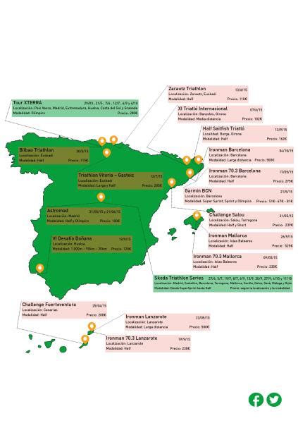 Triatlones imprescindibles del año Ciclismo