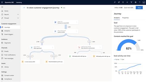 Customer Journey Industry Clouds In Focus At Dynamics 365 Power Platform 2021 Release Wave 1