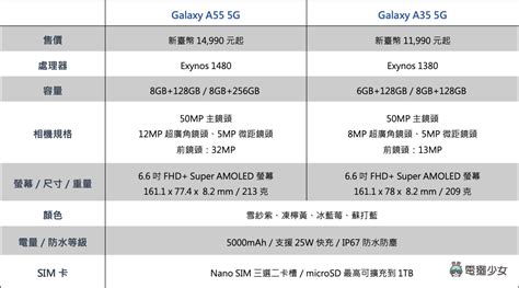 三星 Galaxy A55 5g、galaxy A35 5g 上手開箱！規格、亮點、拍照表現比較 電獺少女：女孩的科技日常 App、科技酷品、生活與美食