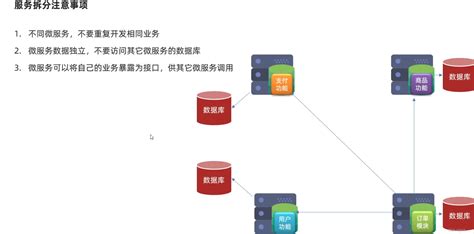 2024329单体架构分布式架构服务治理微服务微服务技术springcloud服务拆分注意事项导入服务拆分demo Csdn博客